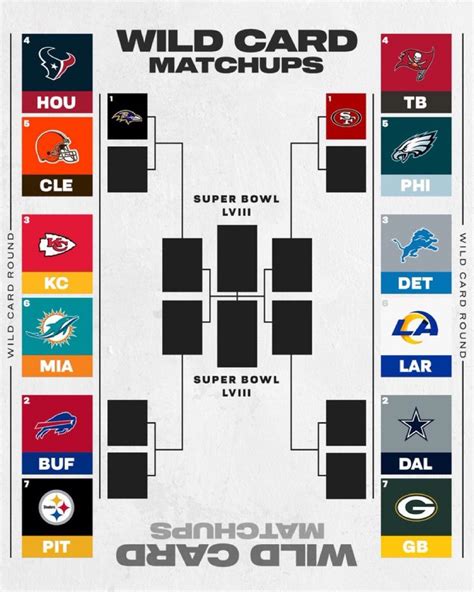 nfc standings 2014 wild card|2014 nfl playoffs wiki.